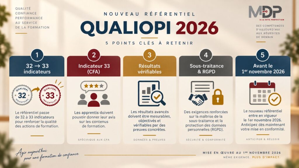 Infographie sur le nouveau référentiel Qualiopi 2026 et les cinq points clés à retenir
