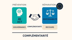 Schéma montrant la complémentarité entre l’AI Act (prévention) et la directive sur la responsabilité (réparation)