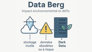 Schéma illustrant les enjeux environnementaux liés au Data Berg, aux données inutiles et aux dark data.