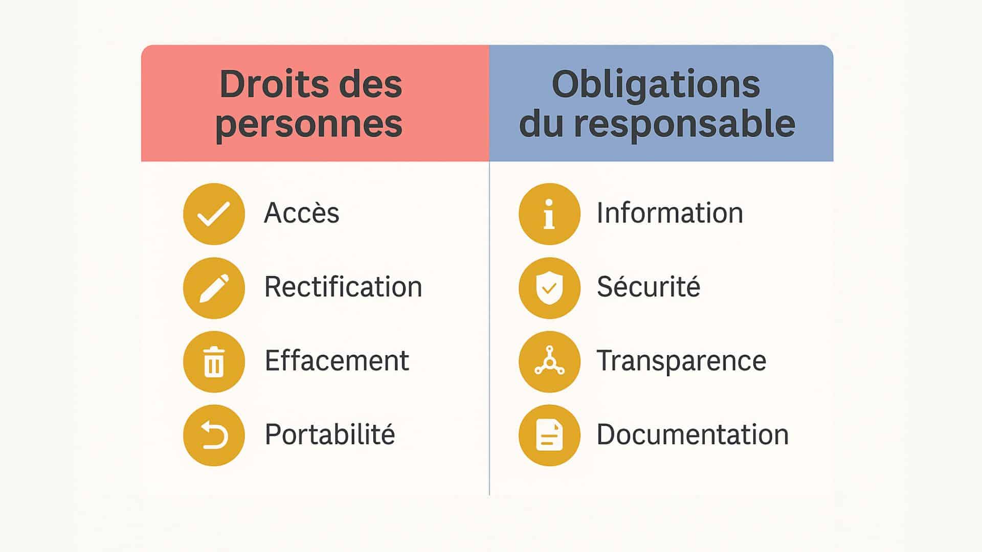 Informer les usagers et tracer ce qui doit l’être Informer les usagers et tracer ce qui doit l’être — Résumé visuel — obligations RGPD — MDP DATA PROTECTION
